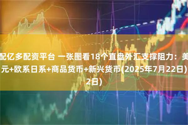 配亿多配资平台 一张图看18个直盘外汇支撑阻力：美元+欧系日系+商品货币+新兴货币(2025年7月22日)